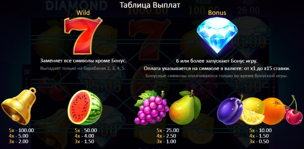 Paytable for Diamond Wins: Hold and Win